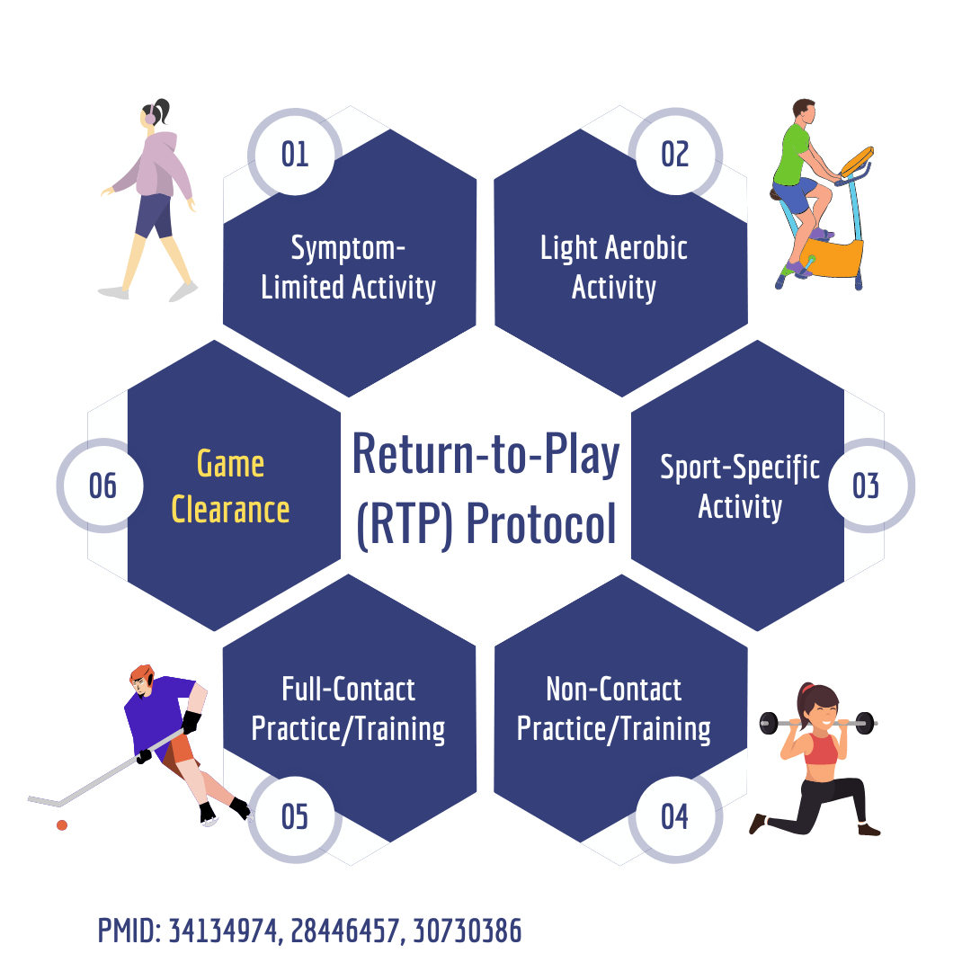 RTP Process